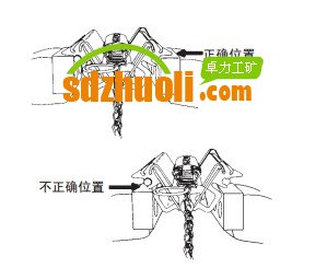 輸送帶訂扣機使用操作說明